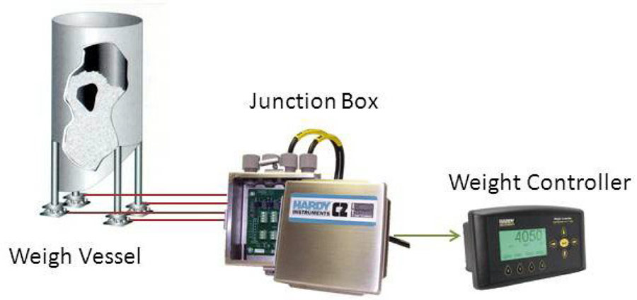 weighvessel_junctionbox_weightcontroller